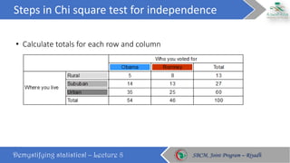 Chi square test and its types | PDF