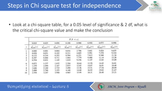 Chi square test and its types | PDF