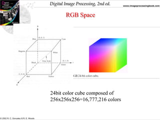 L8-Color Image Processing Digital image processing.pdf