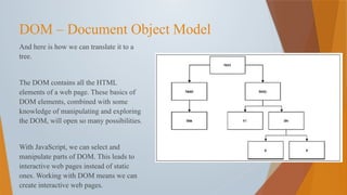 Comprehensive Guide to DOM Manipulation, Inheritance, and JSON in ...