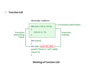 • Function Call
Working of Function Call
 
