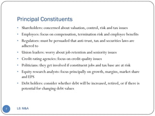 Principal Constituents
    • Shareholders: concerned about valuation, control, risk and tax issues
    • Employees: focus on compensation, termination risk and employee benefits
    • Regulators: must be persuaded that anti-trust, tax and securities laws are
        adhered to
    •   Union leaders: worry about job retention and seniority issues
    •   Credit rating agencies: focus on credit quality issues
    •   Politicians: they get involved if constituent jobs and tax base are at risk
    •   Equity research analysts: focus principally on growth, margins, market share
        and EPS
    •   Debt holders: consider whether debt will be increased, retired, or if there is
        potential for changing debt values



7   L8: M&A
 
