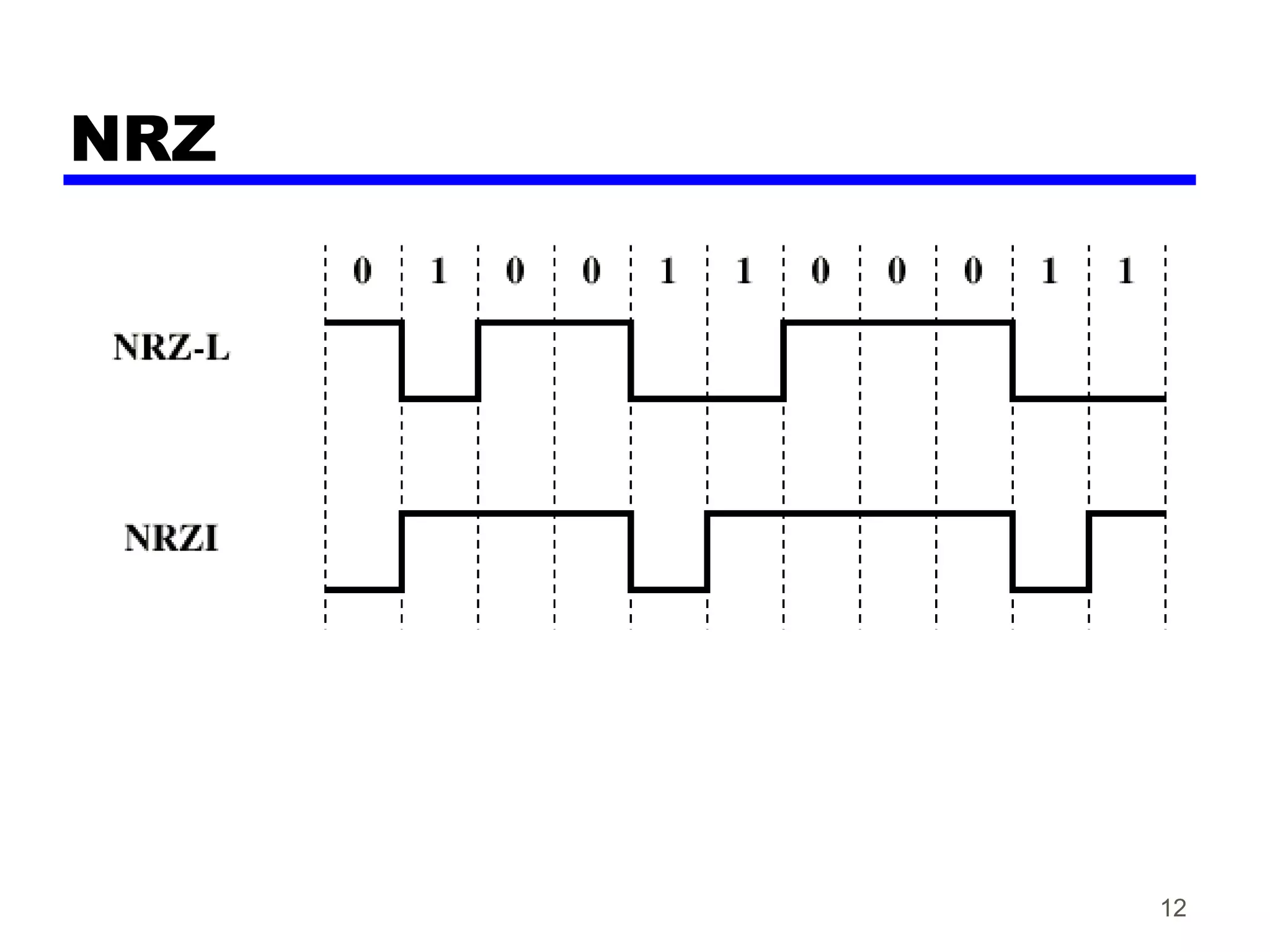 NRZ
12
 
