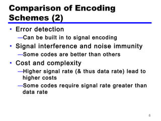 Rate Code Encoding Scheme L8 signal encoding techniques | PPT