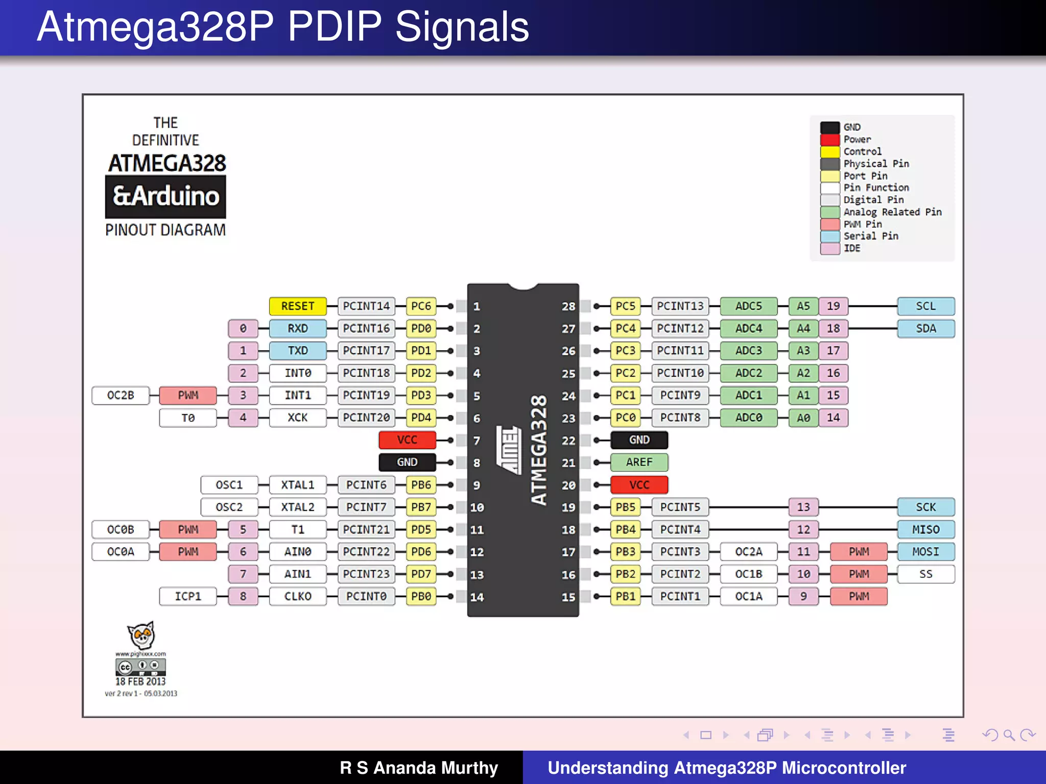 Atmega328P PDIP Signals
R S Ananda Murthy Understanding Atmega328P Microcontroller
 