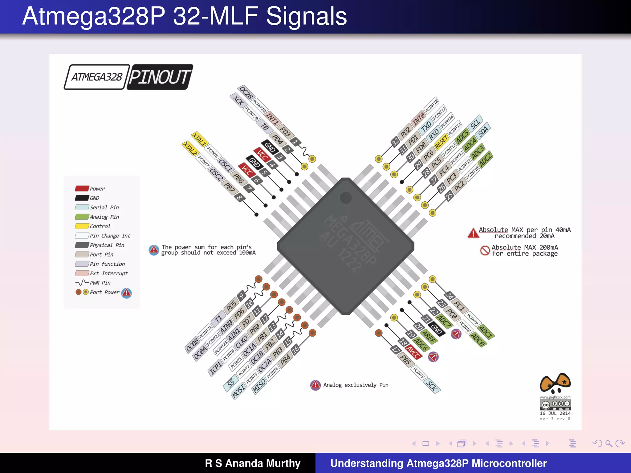 Atmega328P 32-MLF Signals
R S Ananda Murthy Understanding Atmega328P Microcontroller
 