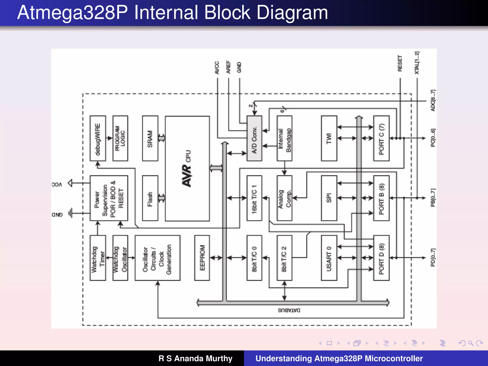 Atmega328P Internal Block Diagram
R S Ananda Murthy Understanding Atmega328P Microcontroller
 