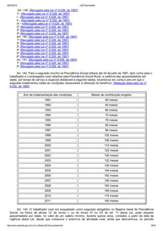20/07/2015 L8213compilado
http://www.planalto.gov.br/ccivil_03/leis/L8213compilado.htm 36/37
         Art. 139. (Revogado pela Lei nº 9.528, de 1997)
        1º. (Revogado pela Lei nº 9.528, de 1997)
        I ­ (Revogado pela Lei nº 9.528, de 1997)
        II ­ (Revogado pela Lei nº 9.528, de 1997)
        III ­ s(Revogado pela Lei nº 9.528, de 1997)
        2º (Revogado pela Lei nº 9.528, de 1997)
        3º (Revogado pela Lei nº 9.528, de 1997)
        4º (Revogado pela Lei nº 9.528, de 1997)
        Art. 140. (Revogado pela Lei nº 9.528, de 1997)
        1º (Revogado pela Lei nº 9.528, de 1997)
        2º (Revogado pela Lei nº 9.528, de 1997)
        3º (Revogado pela Lei nº 9.528, de 1997)
        4º (Revogado pela Lei nº 9.528, de 1997)
        5º (Revogado pela Lei nº 9.528, de 1997)
        6º (Revogado pela Lei nº 9.528, de 1997)
        Art. 141. (Revogado pela Lei nº 9.528, de 1997)
        1º (Revogado pela Lei nº 9.528, de 1997)
        2º (Revogado pela Lei nº 9.528, de 1997)
        Art. 142. Para o segurado inscrito na Previdência Social Urbana até 24 de julho de 1991, bem como para o
trabalhador e o empregador rural cobertos pela Previdência Social Rural, a carência das aposentadorias por
idade, por tempo de serviço e especial obedecerá à seguinte tabela, levando­se em conta o ano em que o
segurado implementou todas as condições necessárias à obtenção do benefício: (Redação dada pela Lei nº
9.032, de 1995)
Ano de implementação das condições Meses de contribuição exigidos
1991 60 meses
1992 60 meses
1993 66 meses
1994 72 meses
1995 78 meses
1996 90 meses
1997 96 meses
1998 102 meses
1999 108 meses
2000 114 meses
2001 120 meses
2002 126 meses
2003 132 meses
2004 138 meses
2005 144 meses
2006 150 meses
2007 156 meses
2008 162 meses
2009 168 meses
2010 174 meses
2011 180 meses
      Art. 143. O trabalhador rural ora enquadrado como segurado obrigatório no Regime Geral de Previdência
Social,  na  forma  da  alínea  "a"  do  inciso  I,  ou  do  inciso  IV  ou  VII  do  art.  11  desta  Lei,  pode  requerer
aposentadoria  por  idade,  no  valor  de  um  salário  mínimo,  durante  quinze  anos,  contados  a  partir  da  data  de
vigência  desta  Lei,  desde  que  comprove  o  exercício  de  atividade  rural,  ainda  que  descontínua,  no  período
 
