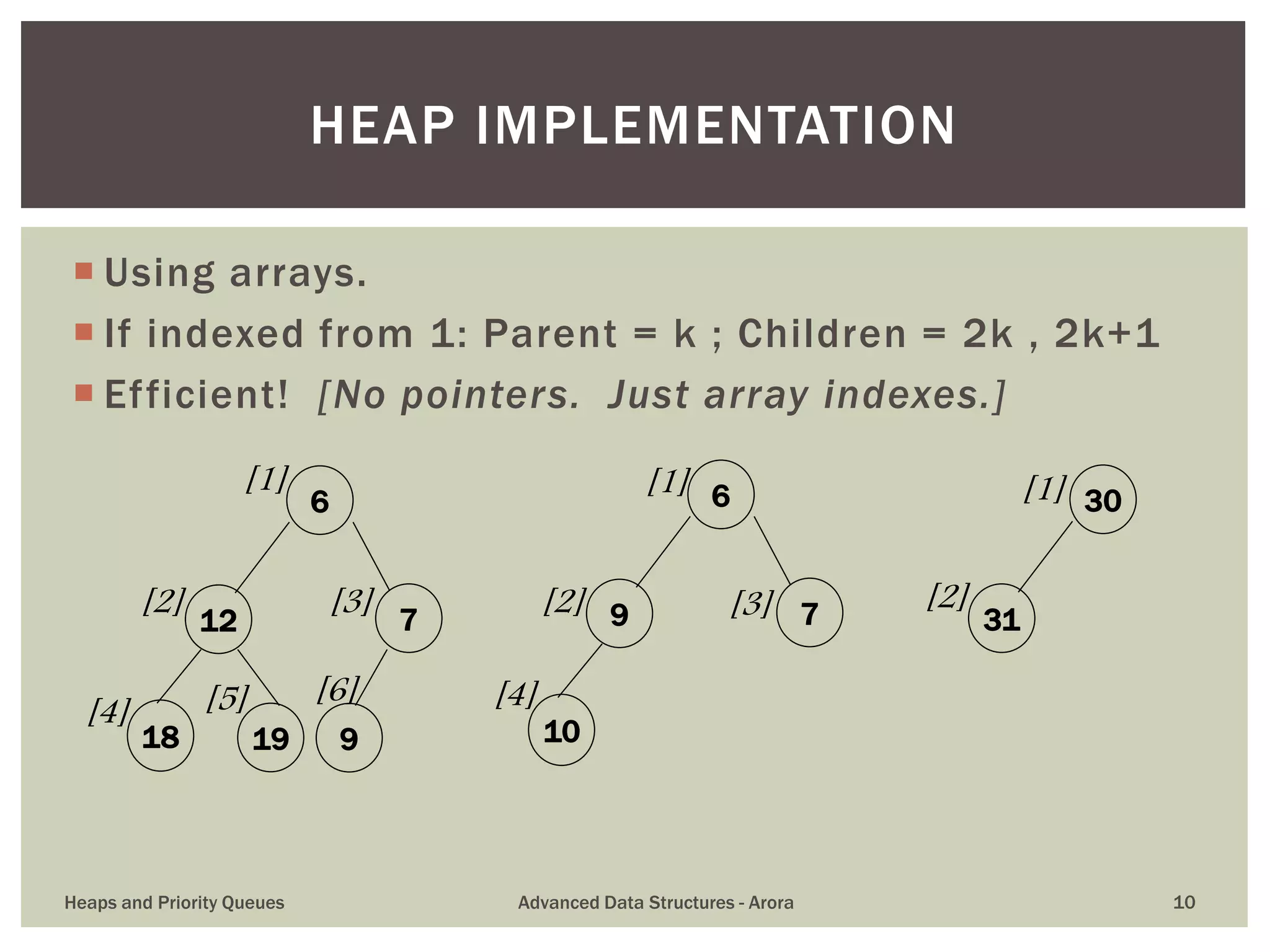  Using arrays.
 If indexed from 1: Parent = k ; Children = 2k , 2k+1
 Efficient! [No pointers. Just array indexes.]
HEAP IMPLEMENTATION
[4]
6
12 7
1918 9
6
9 7
10
30
31
[1]
[2] [3]
[5] [6]
[1]
[2] [3]
[4]
[1]
[2]
Heaps and Priority Queues Advanced Data Structures - Arora 10
 