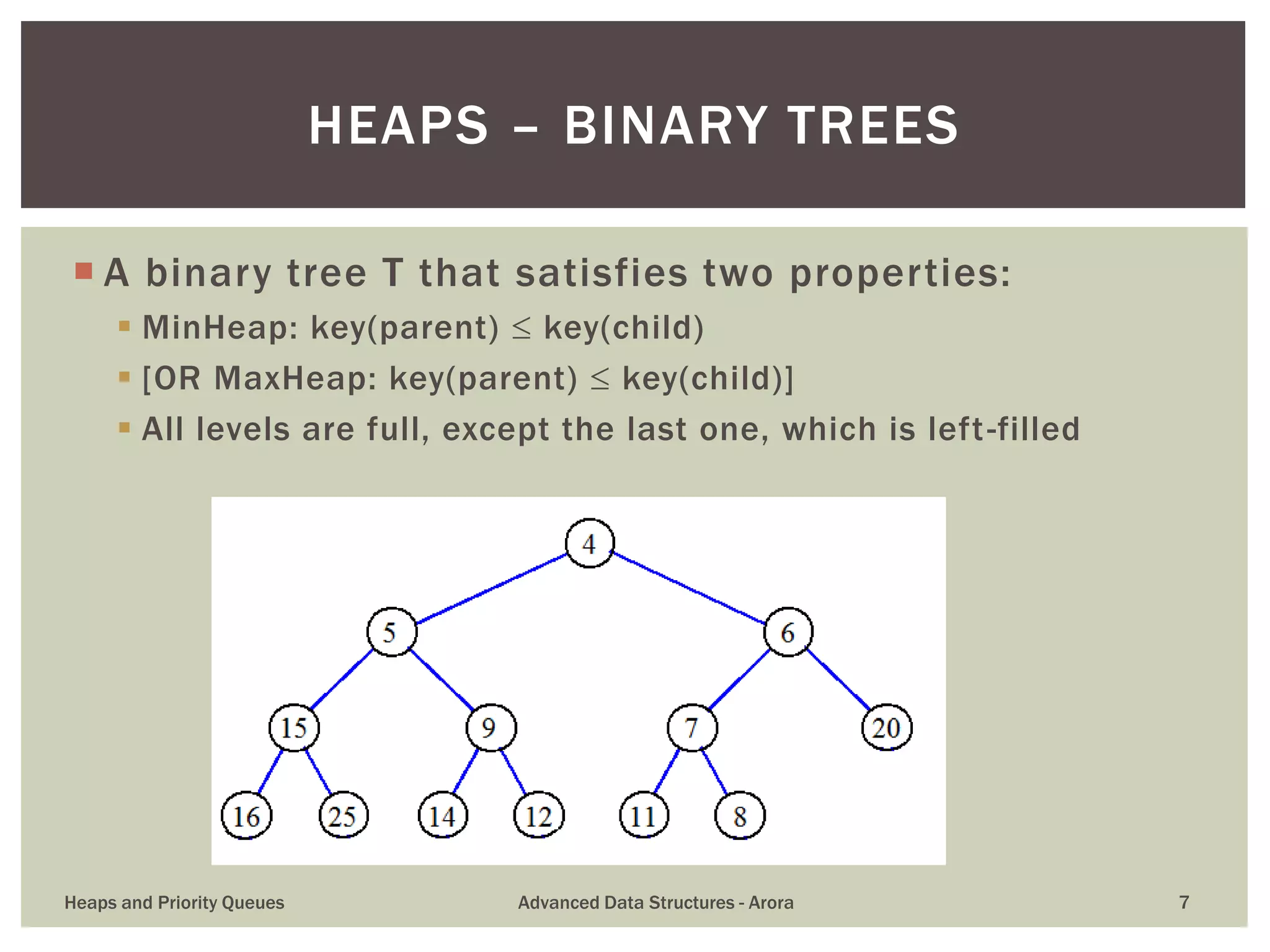  A binary tree T that satisfies two properties:
 MinHeap: key(parent)  key(child)
 [OR MaxHeap: key(parent)  key(child)]
 All levels are full, except the last one, which is left-filled
HEAPS – BINARY TREES
Heaps and Priority Queues Advanced Data Structures - Arora 7
 