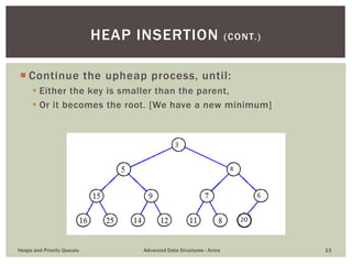 Binomial Heaps and Fibonacci Heaps | PPTX