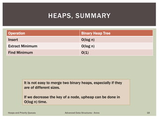 Binomial Heaps and Fibonacci Heaps | PPTX