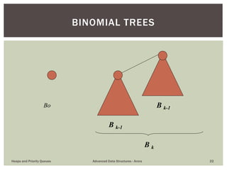 Binomial Heaps and Fibonacci Heaps | PPTX