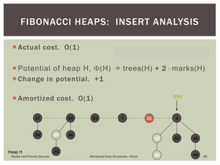Heaps Analysis Binomial Heaps and Fibonacci Heaps | PPTX