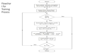 Adaptive Linear Neural Networks Basics | PPTX