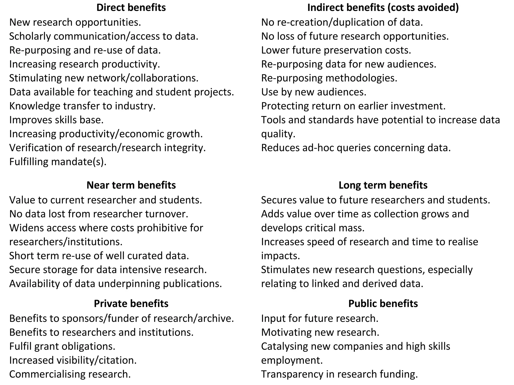 Direct benefits Indirect benefits (costs avoided)
New research opportunities.
Scholarly communication/access to data.
Re-purposing and re-use of data.
Increasing research productivity.
Stimulating new network/collaborations.
Data available for teaching and student projects.
Knowledge transfer to industry.
Improves skills base.
Increasing productivity/economic growth.
Verification of research/research integrity.
Fulfilling mandate(s).
No re-creation/duplication of data.
No loss of future research opportunities.
Lower future preservation costs.
Re-purposing data for new audiences.
Re-purposing methodologies.
Use by new audiences.
Protecting return on earlier investment.
Tools and standards have potential to increase data
quality.
Reduces ad-hoc queries concerning data.
Near term benefits Long term benefits
Value to current researcher and students.
No data lost from researcher turnover.
Widens access where costs prohibitive for
researchers/institutions.
Short term re-use of well curated data.
Secure storage for data intensive research.
Availability of data underpinning publications.
Secures value to future researchers and students.
Adds value over time as collection grows and
develops critical mass.
Increases speed of research and time to realise
impacts.
Stimulates new research questions, especially
relating to linked and derived data.
Private benefits Public benefits
Benefits to sponsors/funder of research/archive.
Benefits to researchers and institutions.
Fulfil grant obligations.
Increased visibility/citation.
Commercialising research.
Input for future research.
Motivating new research.
Catalysing new companies and high skills
employment.
Transparency in research funding.
 