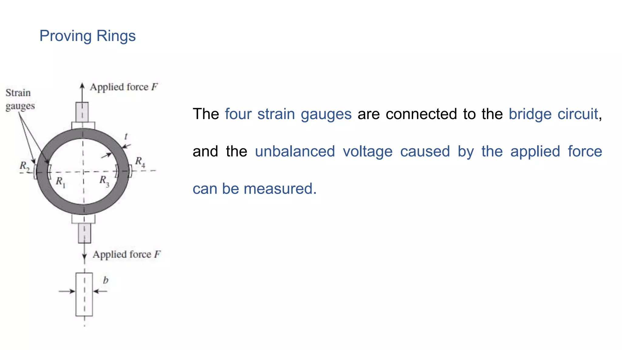 Proving Rings
The four strain gauges are connected to the bridge circuit,
and the unbalanced voltage caused by the applied force
can be measured.
 