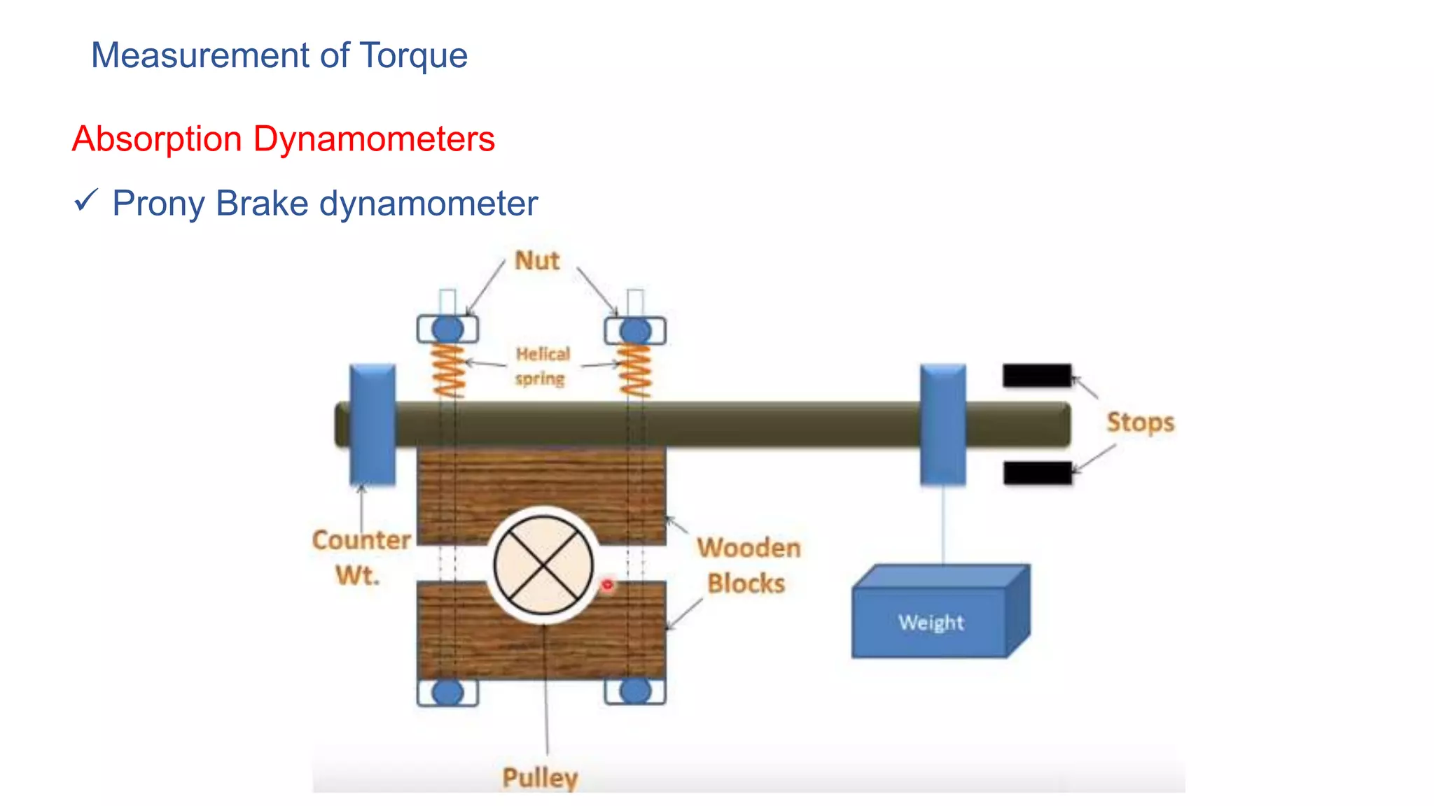 Measurement of Torque
Absorption Dynamometers
 Prony Brake dynamometer
 