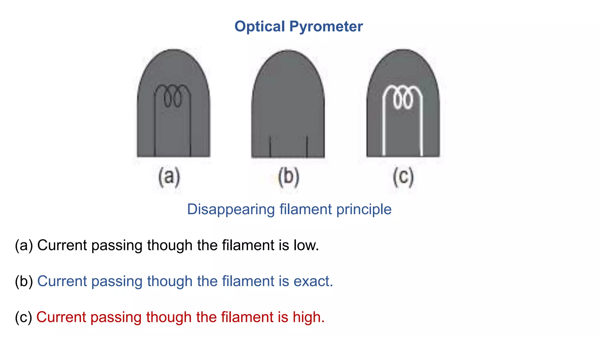 Optical Pyrometer
Disappearing filament principle
(a) Current passing though the filament is low.
(b) Current passing though the filament is exact.
(c) Current passing though the filament is high.
 