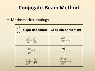 Conjugate-Beam Method
• Mathematical analogy
-slope-deflection Load-shear-moment
EI
M
EI
M
dx
dθ

θ
dx
dy

EI
M
dx
yd
2
2
w
dx
dV

V
dx
dM

w
dx
Md
2
2
 
