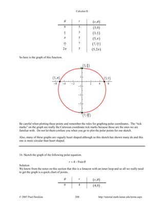 Calculus II
θ r ( ),r θ
0 5 ( )5,0
2
π 3 ( )23, π
π 5 ( )5,π
3
2
π 7 ( )3
27, π
2π 5 ( )5,2π
So here is the graph of this function.
Be careful when plotting these points and remember the rules for graphing polar coordinates. The “tick
marks” on the graph are really the Cartesian coordinate tick marks because those are the ones we are
familiar with. Do not let them confuse you when you go to plot the polar points for our sketch.
Also, many of these graphs are vaguely heart shaped although as this sketch has shown many do and this
one is more circular than heart shaped.
16. Sketch the graph of the following polar equation.
4 9sinr θ= −
Solution
We know from the notes on this section that this is a limacon with an inner loop and so all we really need
to get the graph is a quick chart of points.
θ r ( ),r θ
0 4 ( )4,0
© 2007 Paul Dawkins 208 http://tutorial.math.lamar.edu/terms.aspx
 