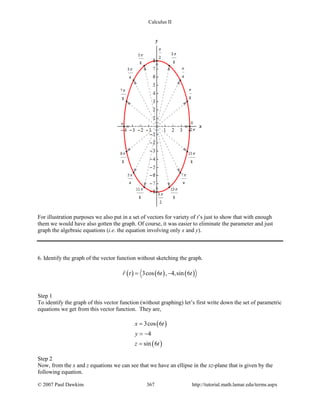 Calculus II
For illustration purposes we also put in a set of vectors for variety of t’s just to show that with enough
them we would have also gotten the graph. Of course, it was easier to eliminate the parameter and just
graph the algebraic equations (i.e. the equation involving only x and y).
6. Identify the graph of the vector function without sketching the graph.
( ) ( ) ( )3cos 6 , 4,sin 6r t t t= −

Step 1
To identify the graph of this vector function (without graphing) let’s first write down the set of parametric
equations we get from this vector function. They are,
( )
( )
3cos 6
4
sin 6
x t
y
z t
=
= −
=
Step 2
Now, from the x and z equations we can see that we have an ellipse in the xz-plane that is given by the
following equation.
© 2007 Paul Dawkins 367 http://tutorial.math.lamar.edu/terms.aspx
 