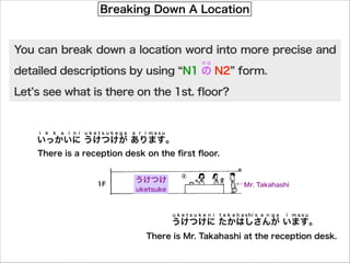 Breaking Down A Location

You can break down a location word into more precise and
no

detailed descriptions by using N1 の N2 form.
Let s see what is there on the 1st. floor?

i

k

k

a

i n i

uketsukega

a r i masu

いっかいに うけつけが あります。
There is a reception desk on the ﬁrst ﬂoor.

1F

うけつけ

←Mr. Takahashi

uketsuke

uketsuke n i

t a k a h a shi s a n g a

i

masu

うけつけに たかはしさんが います。
There is Mr. Takahashi at the reception desk.

 