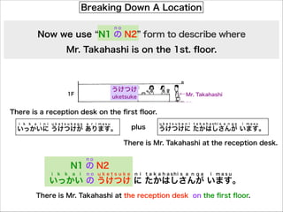 Breaking Down A Location
no

Now we use N1 の N2 form to describe where
Mr. Takahashi is on the 1st. ﬂoor.

うけつけ

1F

←Mr. Takahashi

uketsuke

←

a man

There is a reception desk on the ﬁrst ﬂoor.
i

k

k

a

i n i

uketsukega

a r i masu

plus

いっかいに うけつけが あります。

uketsuke n i

t a k a h a shi s a n g a

i

masu

うけつけに たかはしさんが います。

There is Mr. Takahashi at the reception desk.
no

N1 の N2
i

k

k

a

i

no uketsuke

n i

t a k a h a shi s a n g a

i

masu

いっかい の うけつけ に たかはしさんが います。
There is Mr. Takahashi at the reception desk on the ﬁrst ﬂoor.

 