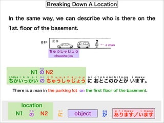 Breaking Down A Location
In the same way, we can describe who is there on the
1st. floor of the basement.
B1F

←

a man

ちゅうしゃじょう
chuusha jou

no

N1 の N2
chika i

k

k

a

i

no

c h u u s h a j o u

n i

o t o k o no h i t o ga

i

masu

ちかいっかい の ちゅうしゃじょう に おとこのひとが います。
There is a man in the parking lot on the ﬁrst ﬂoor of the basement.

location
N1

no

の

N2

n i

に

object

ga

が

a r i masu

i

masu

あります／います

 