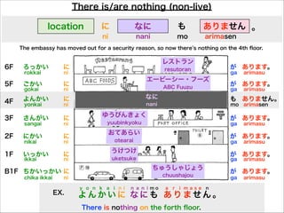 There is/are nothing (non-live)
いっかい に
にかい に
さんがい に
よんかい に
ごかい に
ろっかい に
にちかいっかい
rokkai ni
gokai
yonkai
sangai
nikai
ikkai
chika ikkai
ni
ni
ni
ni
ni
ni
が
が
も
が
が
が
が
ga
ga
mo
ga
ga
ga
ga
あります。
あります。
ありません。
あります。
あります。
あります。
あります。
arimasu
arimasu
arimasen
arimasu
arimasu
arimasu
arimasu
ありませんlocation なにに も
うけつけ
おてあらい
エービーシー・フーズ
レストラン
6F
5F
4F
3F
2F
1F
B1F
chuushajou
uketsuke
otearai
yuubinkyoku
ゆうびんきょく
ABC Fuuzu
resutoran
ちゅうしゃじょう
ni mo arimasen
よんかいに なにも ありません。
y o n k a i n i n a n i m o a r i m a s e n
EX.
There is nothing on the forth ﬂoor.
The embassy has moved out for a security reason, so now there s nothing on the 4th ﬂoor.
なに
nani
nani
。
 