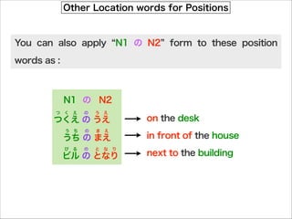 Other Location words for Positions
You can also apply N1 の N2 form to these position
words as :
つくえ の うえ
つ く え の う え
on the desk
in front of the house
next to the building
N1 の N2
うち の まえ
う ち の ま え
ビル の となり
び る の と な り
 