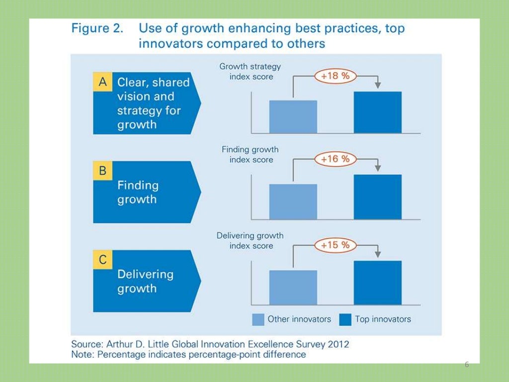 L 8 growth accelerators, vrio analysis