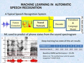 Speech Spectrogram Decoder Machine Learning Json Example L 8 introduction to machine learning final kirti.pptx