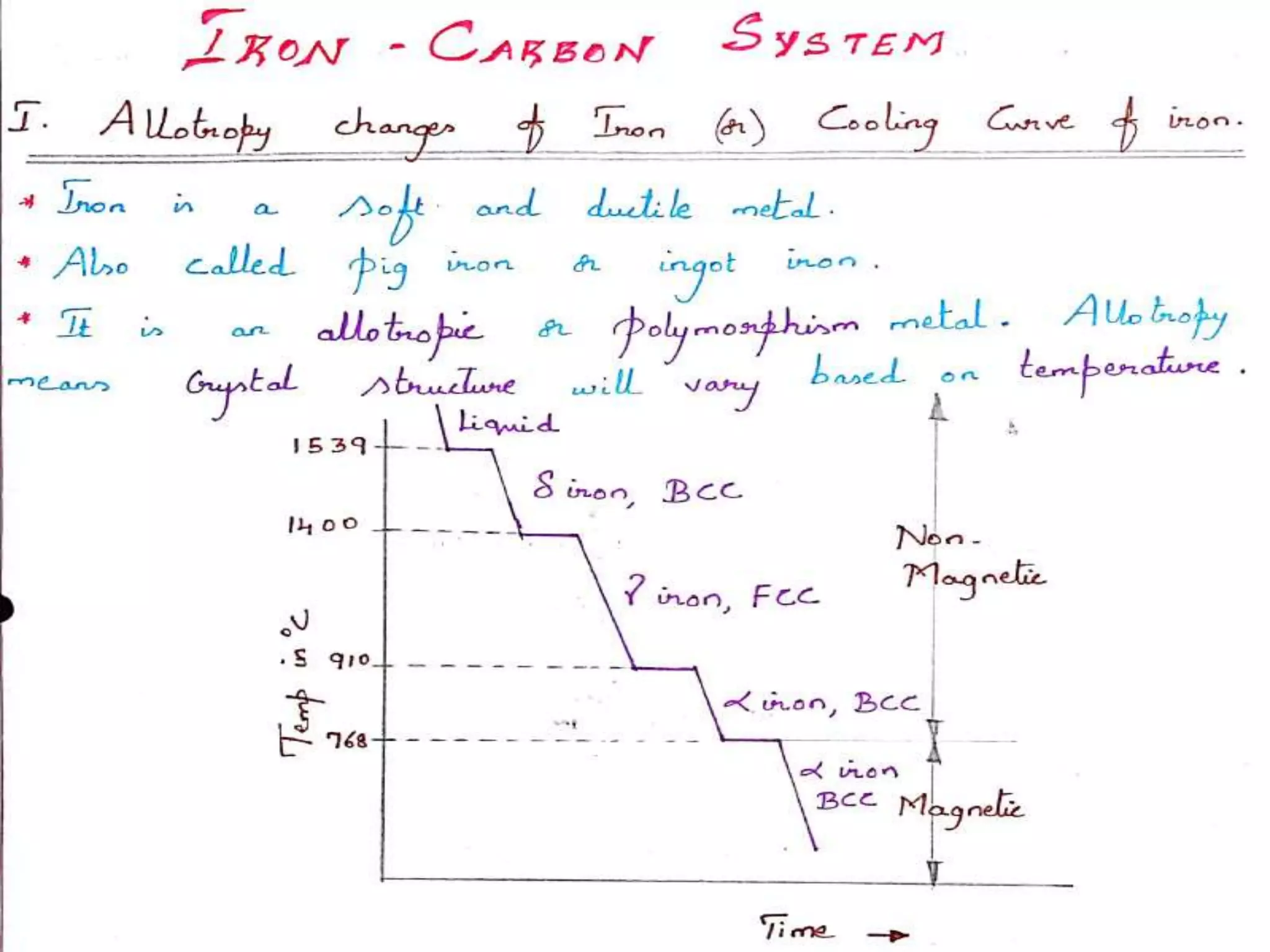 Me8491 Engineering Metallurgy Unit 1 Ppt