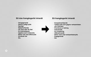 Ett icke framgångsrikt intranät Ett framgångsrikt intranät 
• Oengagerande 
• Saknar tydligt syfte 
• Spretigt 
• Nedprioriterade 
• För stort eller för litet 
• En kostnadspost 
• Upplevs som irrelevanta 
• Bidrar inte med affärsnytta 
• Används inte 
• Etc. 
• Kompetenshöjande 
• Tydligt syfte som gagnar verksamheten 
och individen 
• Prioriterat av ledning 
• Fokuserade 
• En investering 
• Affärsdrivande 
• Bidrar stort med verksamhetsnytta 
• Engagerande 
• Etc. 
 
