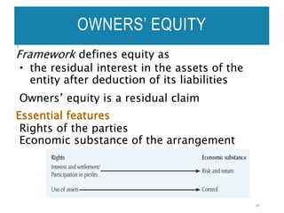 OWNERS’ EQUITY
Framework defines equity as
 the residual interest in the assets of the
entity after deduction of its liabilities
Owners’ equity is a residual claim
Essential features
Rights of the parties
Economic substance of the arrangement
24
 