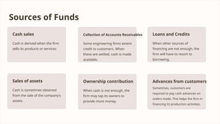 Sources of Funds
Cash sales
Cash is derived when the firm
sells its products or services
Collection of Accounts Receivables
Some engineering firms extent
credit to customers. When
these are settled, cash is made
available.
Loans and Credits
When other sources of
financing are not enough, the
firm will have to resort to
borrowing.
Sales of assets
Cash is sometimes obtained
from the sale of the company’s
assets.
Ownership contribution
When cash is not enough, the
firm may tap its owners to
provide more money.
Advances from customers
Sometimes, customers are
required to pay cash advances on
orders made. This helps the firm in
financing its production activities.
 