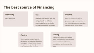 The best source of Financing
Flexibility
Less restrictive
Risk
Refers to the chance that the
company will be affected
adversely when a particular
source of financing is chosen.
Income
When the firm borrows, it must
generate enough income to cover the
cost of borrowing and still be left with
sufficient returns for the owners.
Control
When new owners are taken in
because of the need for additional
capital, the current group owners
may lose control of the firm.
Timing
The financial market has its ups and
downs. This means that there are times
when certain means of financing
provide better benefits than at other
times
 
