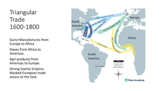 Triangular
Trade
1600-1800
Guns+Manufactures from
Europe to Africa.
Slaves from Africa to
Americas.
Agri-products from
Americas to Europe.
Strong Islamic Empires
blocked European trade
access to the East.
 