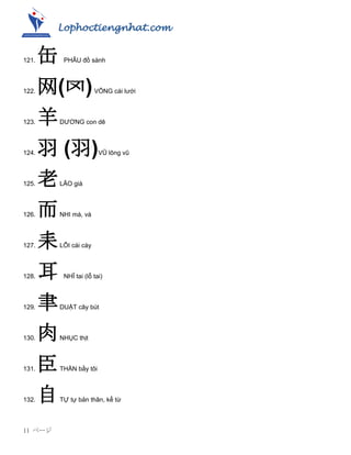 Lophoctiengnhat.com
11 ページ
121. 缶 PHẪU đồ sành
122. 网(罓)VÕNG cái lƣới
123. 羊DƢƠNG con dê
124. 羽 (羽)VŨ lông vũ
125. 老LÃO già
126. 而NHI mà, và
127. 耒LỖI cái cày
128. 耳 NHĨ tai (lỗ tai)
129. 聿DUẬT cây bút
130. 肉NHỤC thịt
131. 臣THẦN bầy tôi
132. 自TỰ tự bản thân, kể từ
 