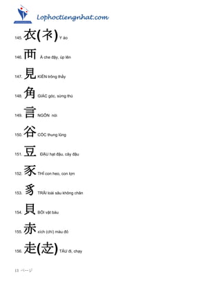 Lophoctiengnhat.com
13 ページ
145. 衣(衤)Y áo
146. 襾 Á che đậy, úp lên
147. 見KIẾN trông thấy
148. 角GIÁC góc, sừng thú
149. 言NGÔN nói
150. 谷CỐC thung lũng
151. 豆 ĐẬU hạt đậu, cây đậu
152. 豕THỈ con heo, con lợn
153. 豸TRÃI loài sâu không chân
154. 貝BỐI vật báu
155. 赤xích (chì) màu đỏ
156. 走(赱)TẨU đi, chạy
 