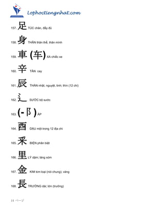 Lophoctiengnhat.com
14 ページ
157. 足TÚC chân, đầy đủ
158. 身THÂN thân thể, thân mình
159. 車 (车)XA chiếc xe
160. 辛 TÂN cay
161. 辰 THẦN nhật, nguyệt, tinh; thìn (12 chi)
162. 辶 SƢỚC bộ sƣớc
163. (-阝)ẤP
164. 酉 DẬU một trong 12 địa chi
165. 釆 BIỆN phân biệt
166. 里LÝ dặm; làng xóm
167. 金 KIM kim loại (nói chung); vàng
168. 長TRƢỜNG dài; lớn (trƣởng)
 