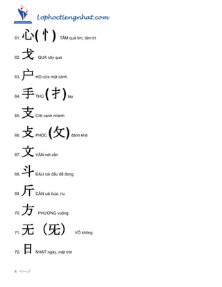 Lophoctiengnhat.com
6 ページ
61. 心(忄) TÂM quả tim, tâm trí
62. 戈 QUA cây qua
63. 户HỘ cửa một cánh
64. 手THỦ (扌)tay
65. 支CHI cành nhánh
66. 攴PHỘC (攵)đánh khẽ
67. 文VĂN nét vằn
68. 斗ĐẨU cái đấu để đong
69. 斤CÂN cái búa, rìu
70. 方 PHƢƠNG vuông
71. 无（旡）VÔ không
72. 日NHẬT ngày, mặt trời
 