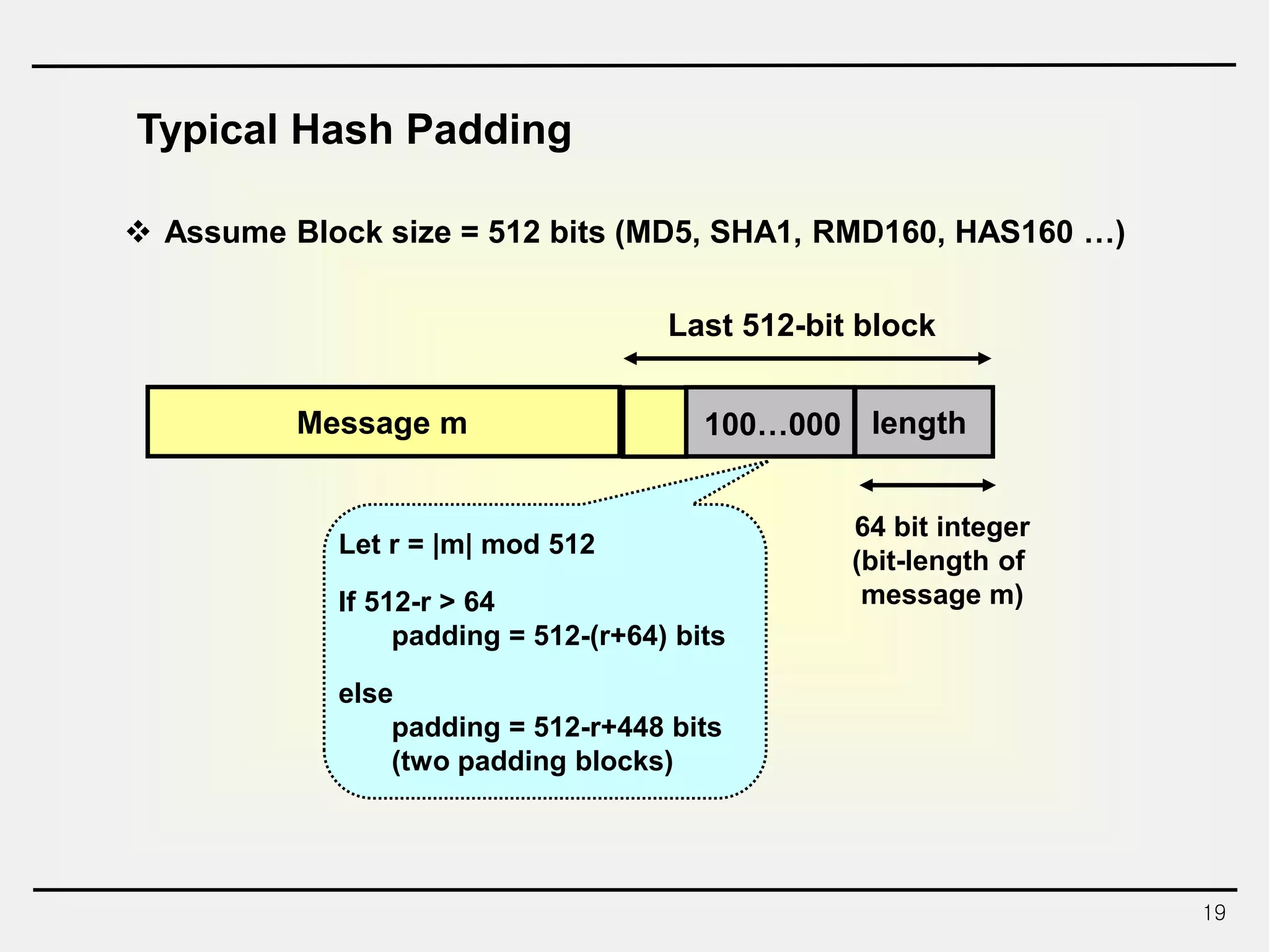19
Typical Hash Padding
Message m 100…000 length
64 bit integer
(bit-length of
message m)
 Assume Block size = 512 bits (MD5, SHA1, RMD160, HAS160 …)
Last 512-bit block
Let r = |m| mod 512
If 512-r > 64
padding = 512-(r+64) bits
else
padding = 512-r+448 bits
(two padding blocks)
 