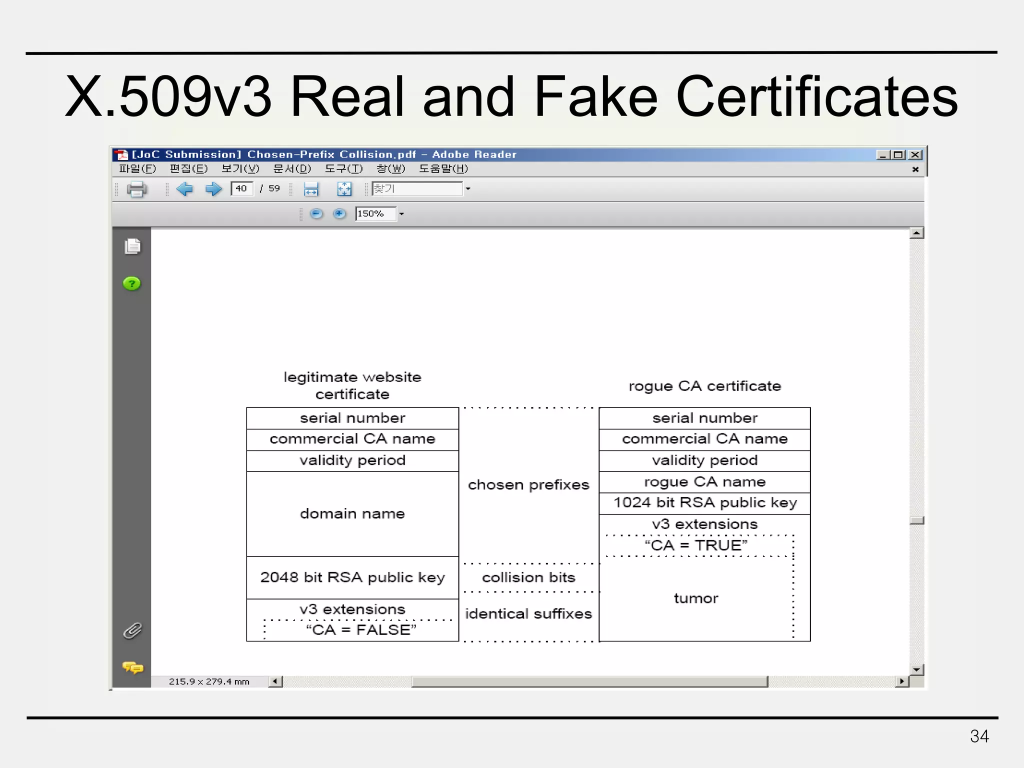 X.509v3 Real and Fake Certificates
34
 