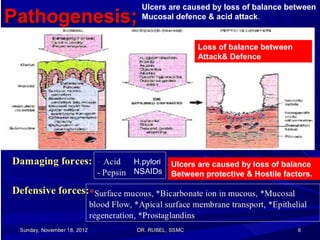 Ulcers are caused by loss of balance between
Mucosal defence & acid attack.

Loss of balance between
Attack& Defence

H.pylori
NSAIDs

Ulcers are caused by loss of balance
Between protective & Hostile factors.

 