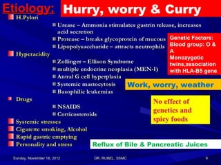 Hurry, worry & Curry
Genetic Factors:
Blood group: O &
A
Monozygotic
twins,association
with HLA-B5 gene

Work, worry, weather

Reflux of Bile & Pancreatic Juices

 