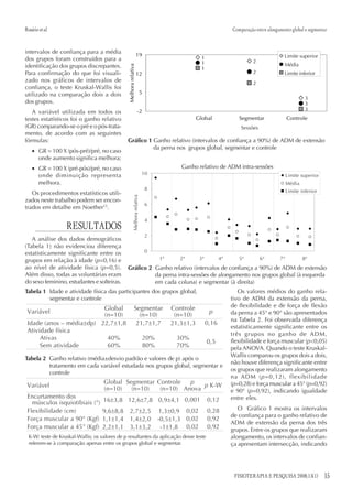 15FISIOTERAPIA E PESQUISA 2008;15(1)
2
1
3
2
1
3
2
1
3-2
5
12
19
Global Segmentar Controle
Melhorarelativa
Limite Superior
Média
Limite Inferior
Ganho relativo de ADM: intervalos com 90% de confiança
0
2
4
6
8
10
1ª 2ª 3ª 4ª 5ª 6ª 7ª 8ª
Melhorarelativa
Limite superior
Média
Limite inferior
Variável
Global
(n=10)
Segmentar
(n=10)
Controle
(n=10)
p
Anova
p K-W
Encurtamento dos
músculos isquiotibiais (°) 16 3,8 12,6 7,8 0,9 4,1 0,001 0,12
Flexibilidade (cm) 9,6 8,8 2,7 2,5 1,3 0,9 0,02 0,28
Força muscular a 90° (Kgf) 1,1 1,4 1,4 2,0 -0,5 1,3 0,02 0,92
Força muscular a 45° (Kgf) 2,2 1,1 3,1 3,2 -1 1,8 0,02 0,92
intervalos de confiança para a média
dos grupos foram construídos para a
identificação dos grupos discrepantes.
Para confirmação do que foi visuali-
zado nos gráficos de intervalos de
confiança, o teste Kruskal-Wallis foi
utilizado na comparação dois a dois
dos grupos.
A variável utilizada em todos os
testes estatísticos foi o ganho relativo
(GR) comparando-se o pré e o pós-trata-
mento, de acordo com as seguintes
fórmulas:
• GR = 100 X (pós-pré)/pré, no caso
onde aumento significa melhora;
• GR = 100 X (pré-pós)/pré, no caso
onde diminuição representa
melhora.
Os procedimentos estatísticos utili-
zados neste trabalho podem ser encon-
trados em detalhe em Noether15
.
RESULTADOS
A análise dos dados demográficos
(Tabela 1) não evidenciou diferença
estatisticamente significante entre os
grupos em relação à idade (p=0,16) e
ao nível de atividade física (p=0,5).
Além disso, todas as voluntárias eram
do sexo feminino, estudantes e solteiras.
Os valores médios do ganho rela-
tivo de ADM da extensão da perna,
de flexibilidade e de força de flexão
da perna a 45° e 90° são apresentados
na Tabela 2. Foi observada diferença
estatisticamente significante entre os
três grupos no ganho de ADM,
flexibilidade e força muscular (p<0,05)
pela ANOVA. Quando o teste Kruskal-
Wallis comparou os grupos dois a dois,
não houve diferença significante entre
os grupos que realizaram alongamento
na ADM (p=0,12), flexibilidade
(p=0,28) e força muscular a 45° (p=0,92)
e 90° (p=0,92), indicando igualdade
entre eles.
O Gráfico 1 mostra os intervalos
de confiança para o ganho relativo de
ADM de extensão da perna dos três
grupos. Entre os grupos que realizaram
alongamento, os intervalos de confian-
ça apresentam intersecção, indicando
Variável
Global
(n=10)
Segmentar
(n=10)
Controle
(n=10)
p
Idade (anos – média dp) 22,7 1,8 21,7 1,7 21,3 1,3 0,16
Atividade física
Ativas
Sem atividade
40%
60%
20%
80%
30%
70%
0,5
Tabela 1 Idade e atividade física das participantes dos grupos global,
segmentar e controle
Tabela 2 Ganho relativo (média±desvio padrão e valores de p) após o
tratamento em cada variável estudada nos grupos global, segmentar e
controle
K-W: teste de Kruskal-Wallis; os valores de p resultantes da aplicação desse teste
referem-se à comparação apenas entre os grupos global e segmentar.
Gráfico 1 Ganho relativo (intervalos de confiança a 90%) de ADM de extensão
da perna nos grupos global, segmentar e controle
Gráfico 2 Ganho relativo (intervalos de confiança a 90%) de ADM de extensão
da perna intra-sessões de alongamento nos grupos global (à esquerda
em cada coluna) e segmentar (à direita)
Rosárioetal. Comparação entre alongamento global e segmentar
Sessões
Ganho relativo de ADM intra-sessões
Limite superior
Média
Limite inferior
 