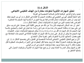. الشكل  4-11  تحليل المهارات الثانوية لمكونات مختارة من الهدف التعليمي الاتجاهي . تحديد وإتباع التدابير الوقائية للأمان للسلامة الشخصية في الغرفة ثانيا لاحظ التحليل الهرمي التعليمي في مناقشات المجموعة القائدة في الشكل  4-6.  أي من المهام تعتقد أنها يجب أن تعتبر كسلوكيات إدخال لقادة مراقبة جريمة الجيران ؟ بالنسبة لهذه المجموعة المتغايرة الخواص ,  قمنا بتحديد اثنين من المهارات كسلوكيات إدخال .  لاحظ الشكل  4-13.  اعتبر أن عدد السكان المستهدف كان بدلا عن ذلك هو خريجي الكلية الذين حصلوا علي تدريب سابق في علي مهارات مناقشة المجموعة وعدة سنوات خبرة في رئاسة عدة لجان في العمل والمجتمع .  بالنسبة لهذه المجموعة ,  كل المهارات أقل من  6-5  و 6-10  و 6-15  يمكن تصنيفها كسلوكيات دخول .  التعليمات لهذه المجموعة يمكن أن تتركز علي ممارسة تلك المهارات القيادية الثلاثة في المجموعات المتفاعلة مع تقييم مفصل لأعمالهم الإدارية الشفوية والغير شفوية خلال الاجتماع . الآن  ن راجع التحليل التعليمي الاتجاهي للسلامة الشخصية في الفندق والتي يتضمنها الشكل  4-11.  أين تضع خط سلوكيات الدخول؟ نعتقد أنه توجد حاجة لكل الخطوات في الإجراء والمعلومات المطلوبة لكل خطوة ,  لذلك ,  لا توجد حاجة لوجود خط لسلوكيات الدخول في الرسم البياني . القارئ المهتم بمثال المدرسة العامة يجب أن يراجع عينة المهارات الثانوية وسلوكيات الدخول التي يشملها الملحق ج . 