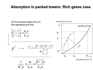 Absorption of the packed towers and rich gas cases | PPT